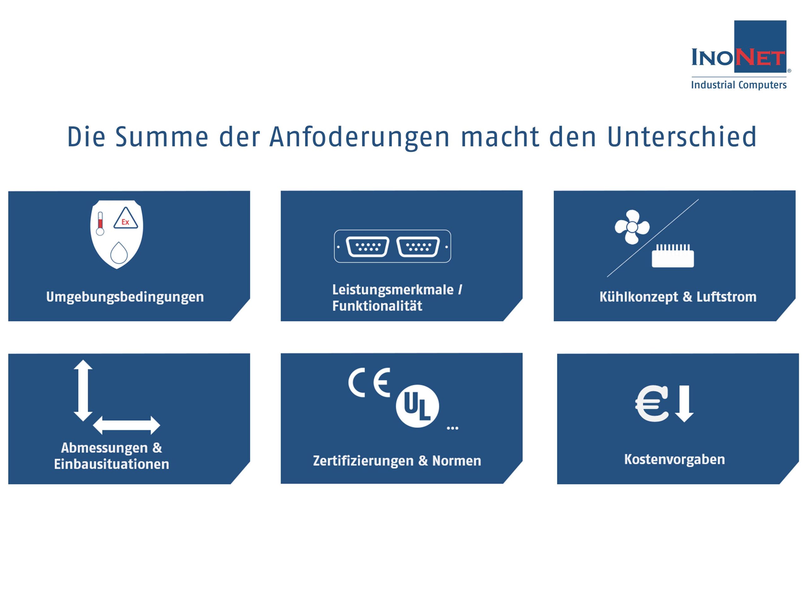 Abbildung 3: Anforderungen an Edge Computing-Systeme