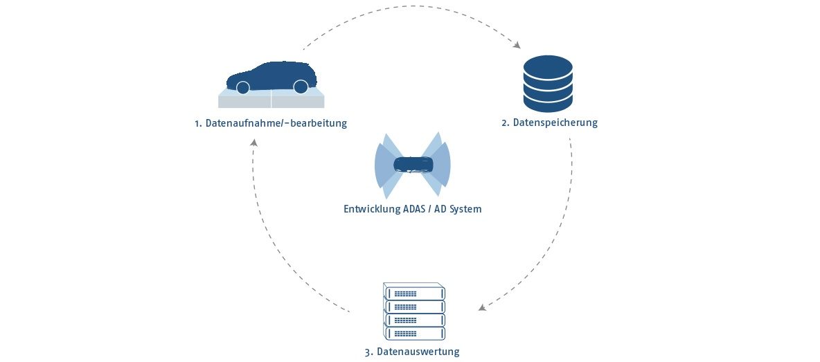 Automotive_Ecosystem