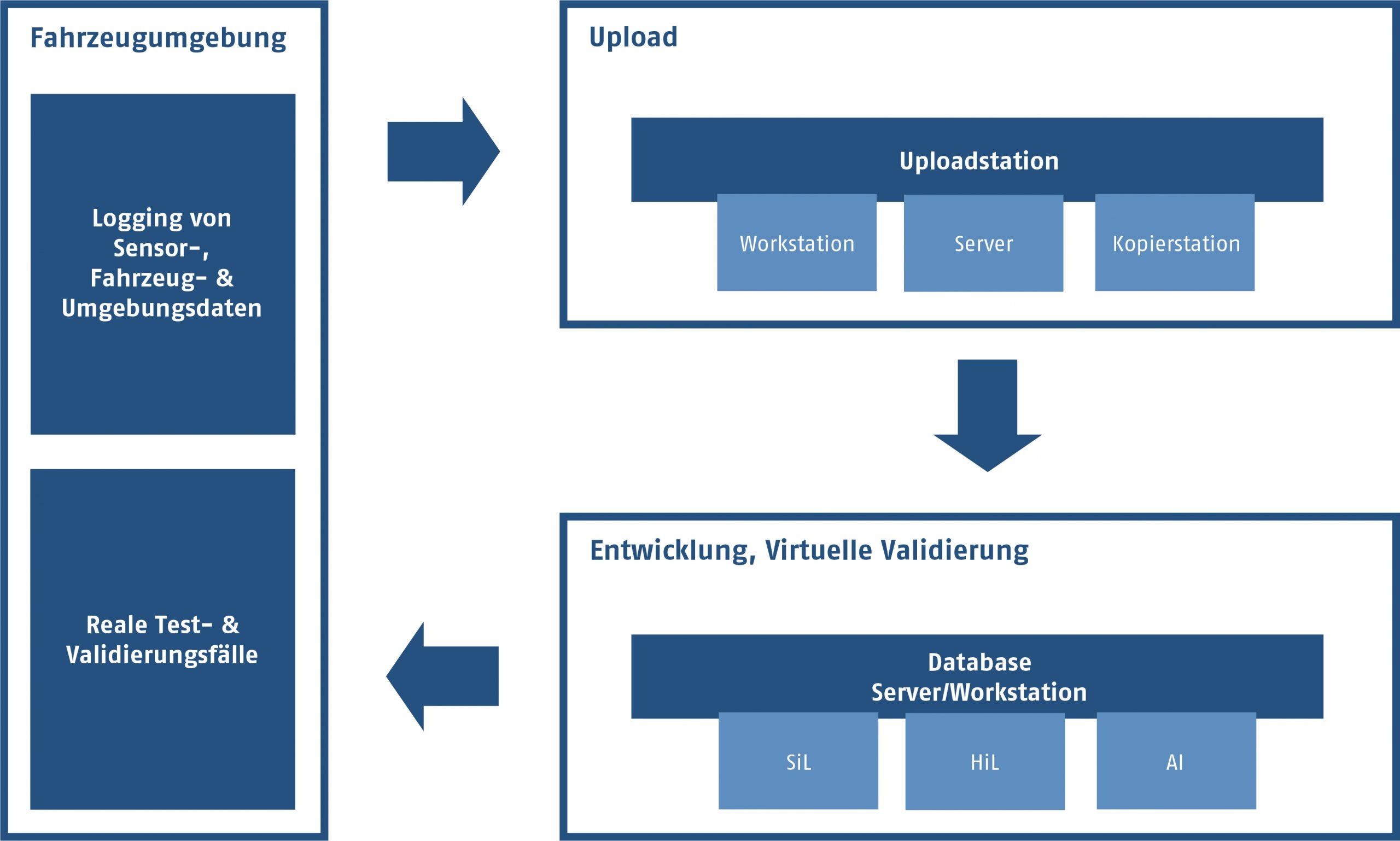 InoNet Automotive Ecosystem Datalogging InoNet Automotive Ecosystem Dataloggig
