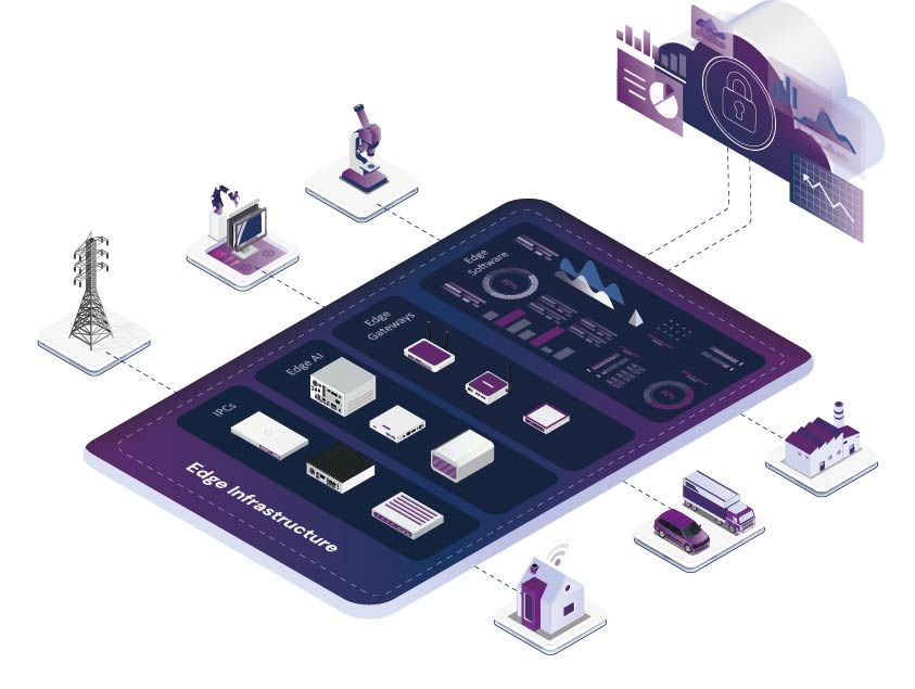 Edge Computing Infrastructure