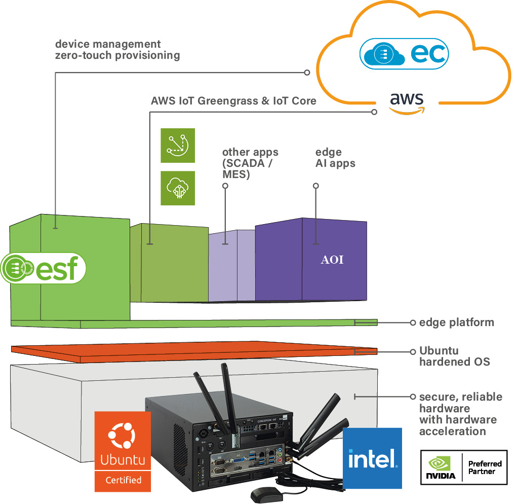 edge framework